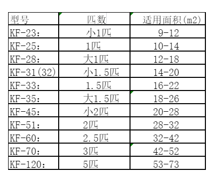 秀英空调维修