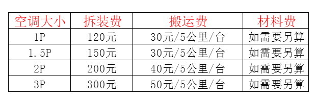秀英空调移机及费用电话在哪里找